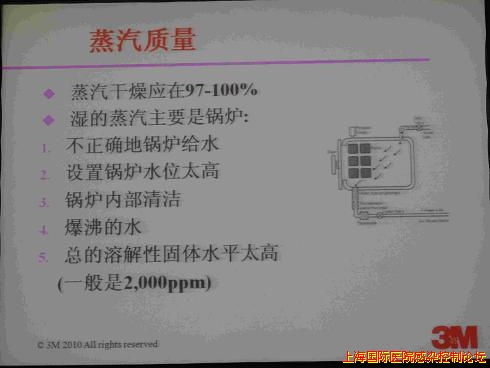 上海会议 310.jpg