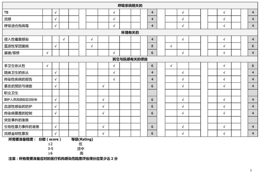 美国华盛顿国家儿童医疗中心CNMC 流行病与感染控制风险评估与计划_页面_3.jpg