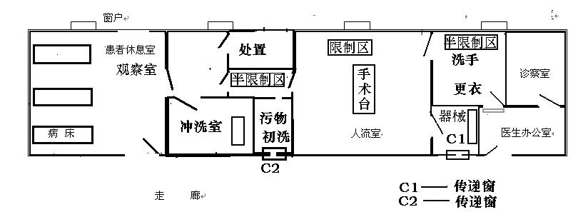 人流室布局2.jpg