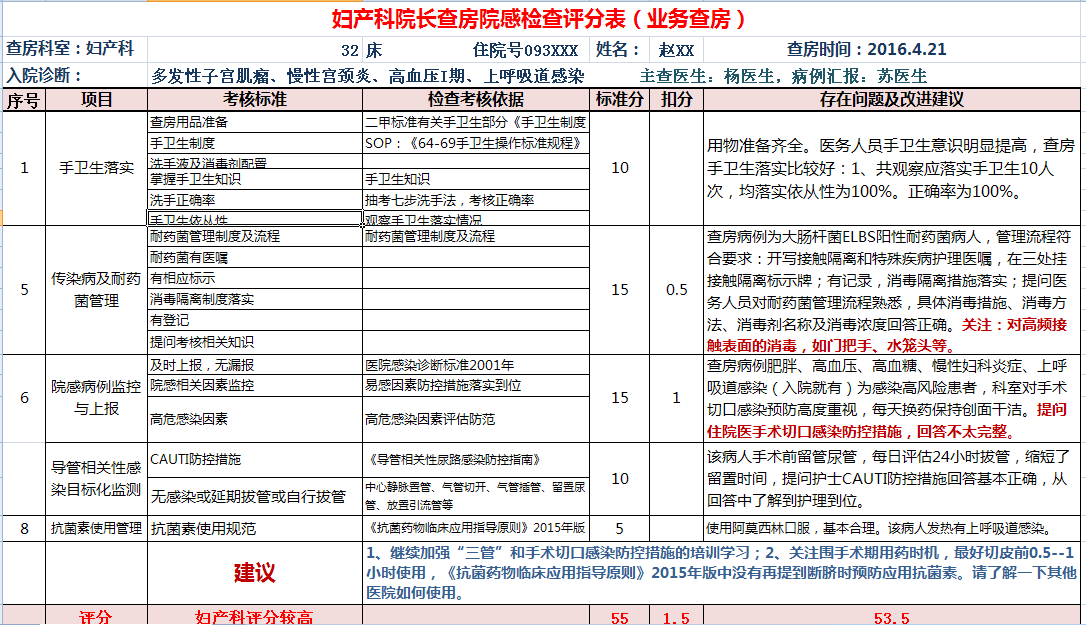 妇产科院长业务查房评分表