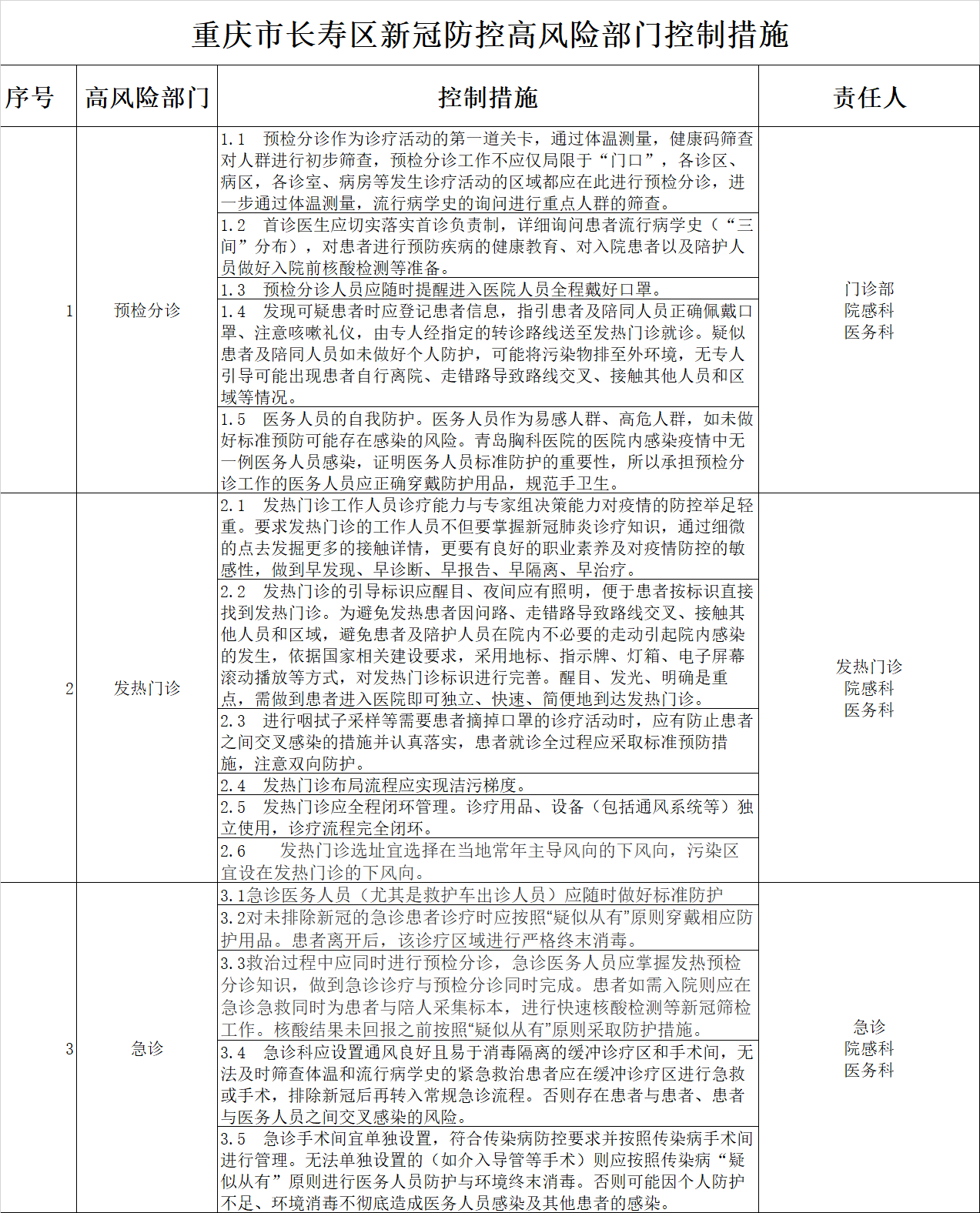 新冠高风险部门防控措施.png