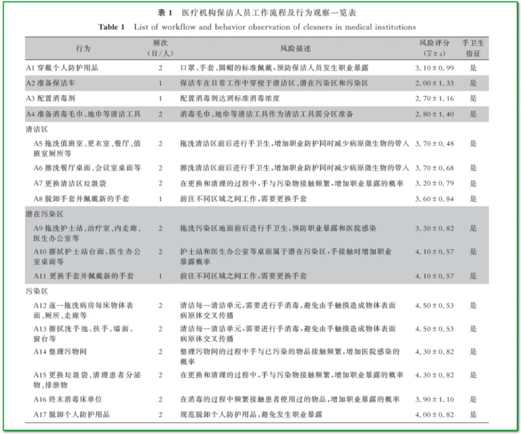 论坛用图片-保洁人员工作流程及行为观察一览表.jpg