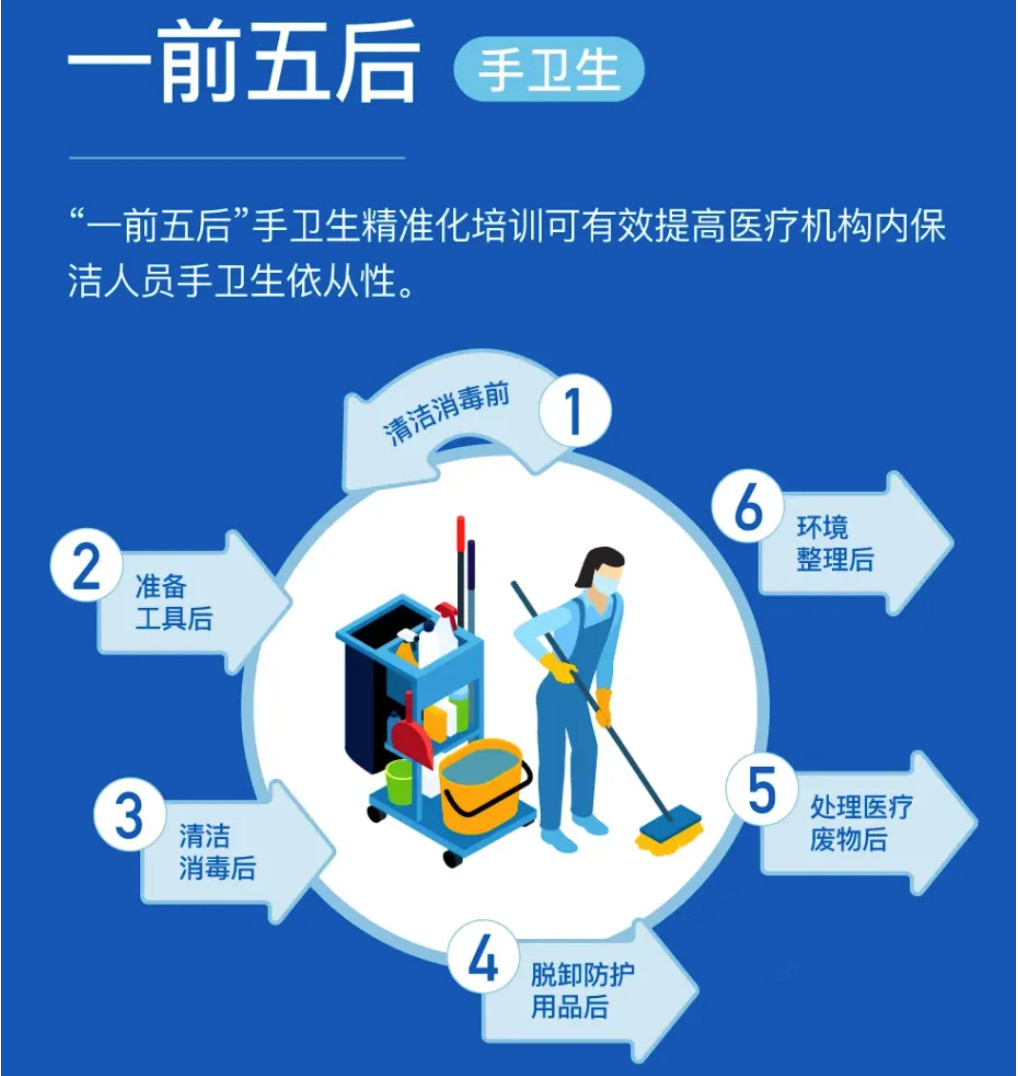 论坛用图片-保洁人员手卫生一前五后.jpg
